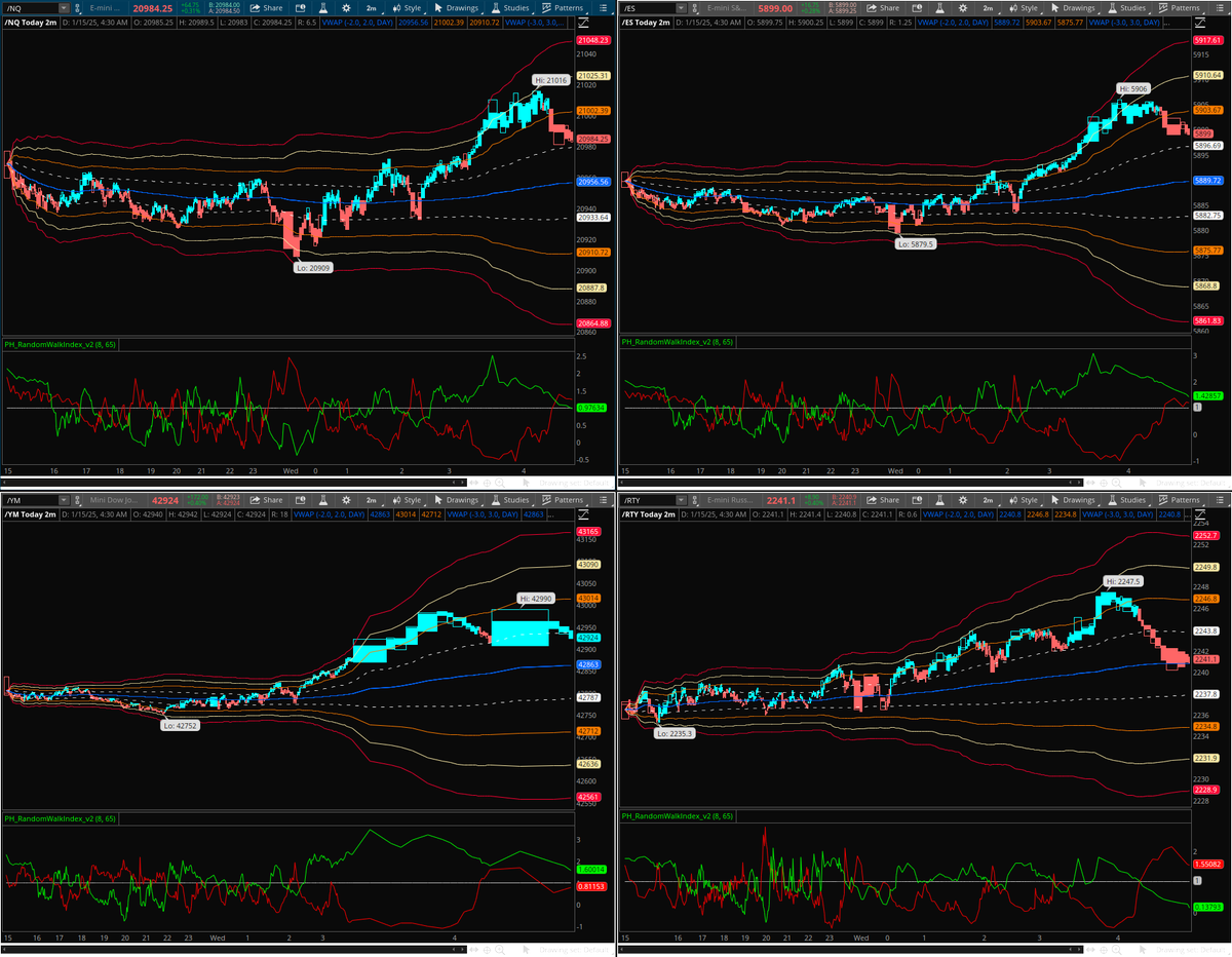 SurfingTheMrkts's tweet photo. muted reaction to strong bank earnings; all eyes on CPI coming up https://t.co/1aTeCKa5gx