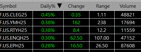 SurfingTheMrkts's tweet photo. muted reaction to strong bank earnings; all eyes on CPI coming up https://t.co/1aTeCKa5gx