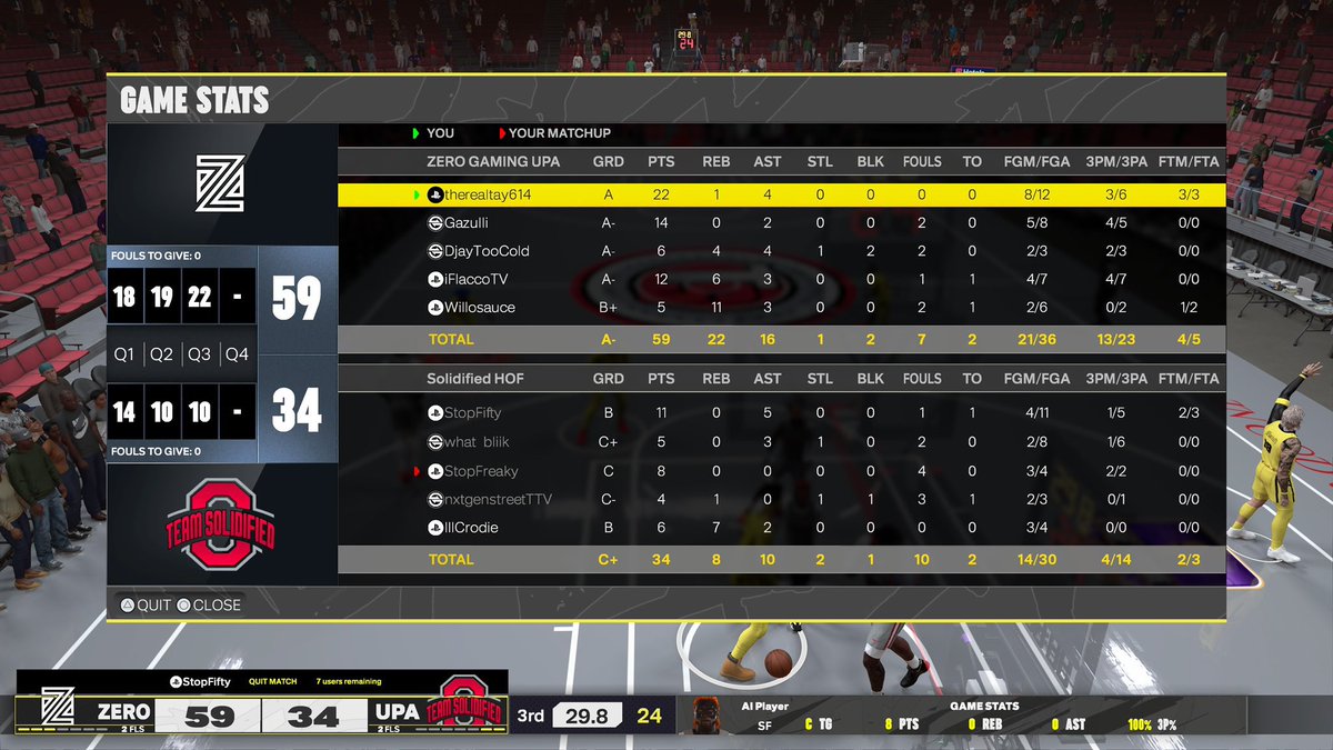 HOFLeague2K's tweet photo. 🏆 HOF Season 27 Champions!
PG: @therealtay614
SG: @Gazullii
PF: @DjayTooCold
PF: @iFlaccoTV
C: @Willosauce
Coach: @Jaee_theMisfit
POWERED BY: @BodegaCatsGC
-
@iNetworkSports @JOK3RANT @DangerrFT @DirtyGraphics https://t.co/y9hiUtMvty