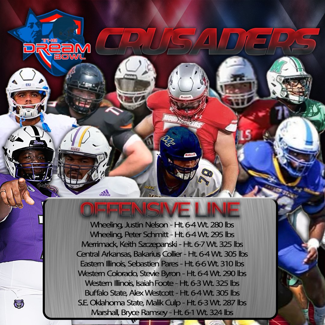The Dream Bowl (@thedreambowl) on Twitter photo Let's roll out some names! π
Here are the 2025 #DreamBowl Crusaders OL! π₯π₯π₯ Pt. 2!
Sebastian Pares <a href="/sebastian_pares/">Sebastian ParΓ©s π΅π·</a> <a href="/EIU_FB/">Eastern Illinois Football</a>
Stevie Byron <a href="/steviebyron55/">Stevie Byron</a> <a href="/MountaineerFB/">Western Colorado Football</a>
Isaiah Foote <a href="/isaiahfoote66/">Isaiah Foote</a> <a href="/WIUFootball/">Western Illinois Football</a>
#DreamBig #DreamBowl #NFL #CFL #Play4Kay Let's roll out some names! π
Here are the 2025 #DreamBowl Crusaders OL! π₯π₯π₯ Pt. 2!
Sebastian Pares <a href="/sebastian_pares/">Sebastian ParΓ©s π΅π·</a> <a href="/EIU_FB/">Eastern Illinois Football</a>
Stevie Byron <a href="/steviebyron55/">Stevie Byron</a> <a href="/MountaineerFB/">Western Colorado Football</a>
Isaiah Foote <a href="/isaiahfoote66/">Isaiah Foote</a> <a href="/WIUFootball/">Western Illinois Football</a>
#DreamBig #DreamBowl #NFL #CFL #Play4Kay