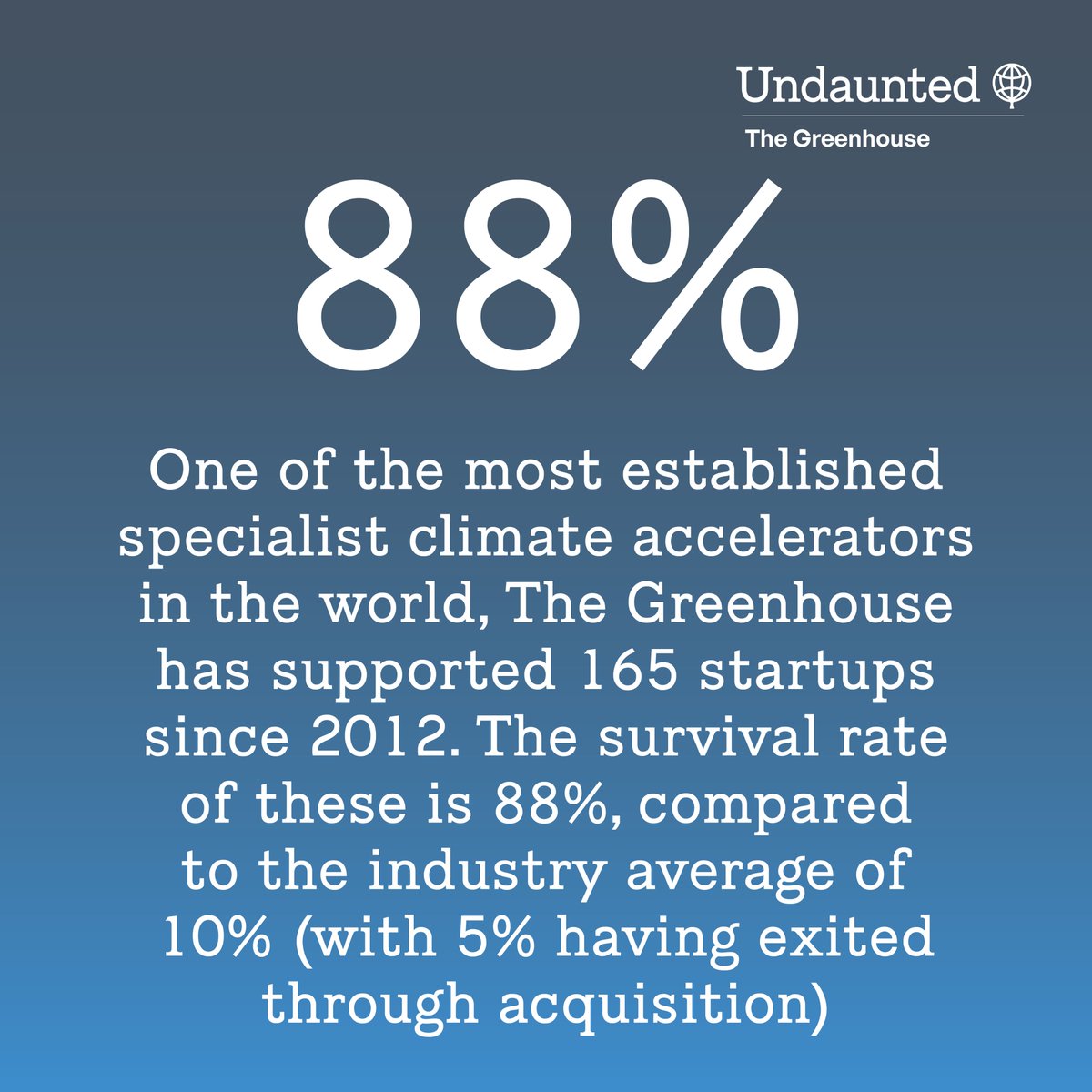 Undaunted: Tackling climate change with innovation tweet media