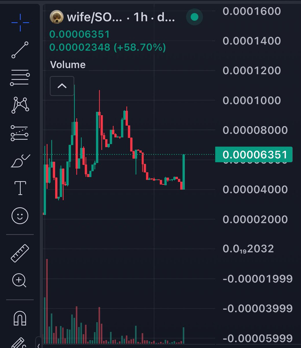 <a href="/0xSweep/">Sweep</a> <a href="/larpalt/">o.o</a> Ooooooweeeeee indeed Sweep, waiting for your buy 👀