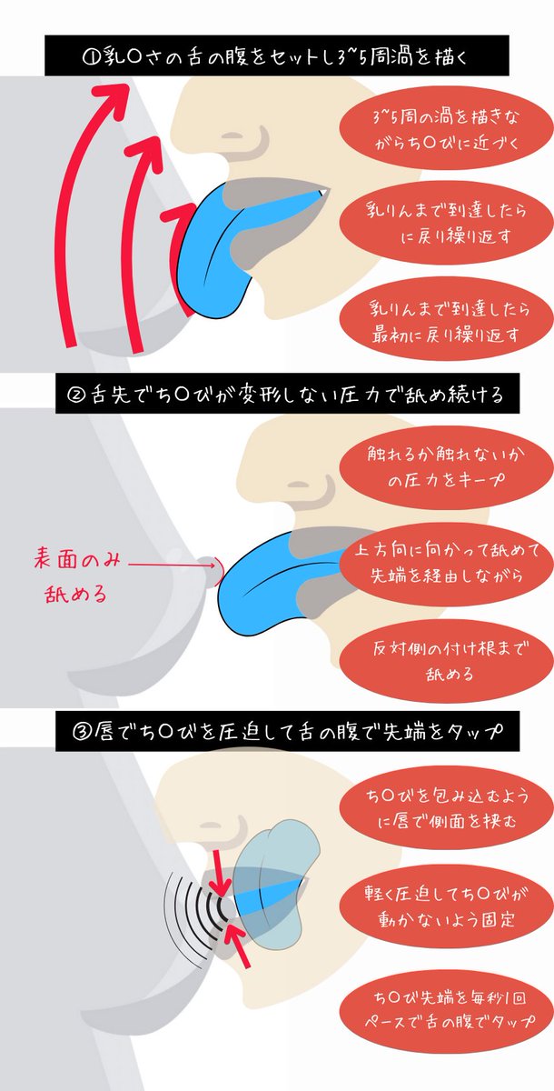 【胸舐めの秘技3STEP】
＿
ち〇びだけでオーガ〇ムに導く俺が
絶頂ち〇びに変貌させる胸舐めの手順を徹底解説
￣
①乳〇さの舌の腹をセットし3~5周渦を描く
②舌先でち〇びが変形しない圧力で舐め続ける
③唇でち〇びを圧迫して舌の腹で先端をタップ

↓以下、解説する。
