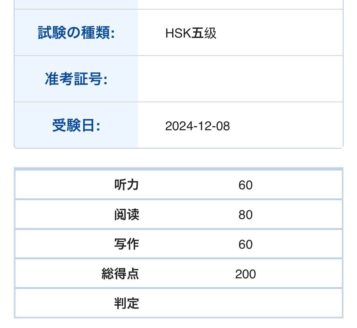 細々と続けています🧏🏻‍♀️
今月また受けるのでレベルアップしたい