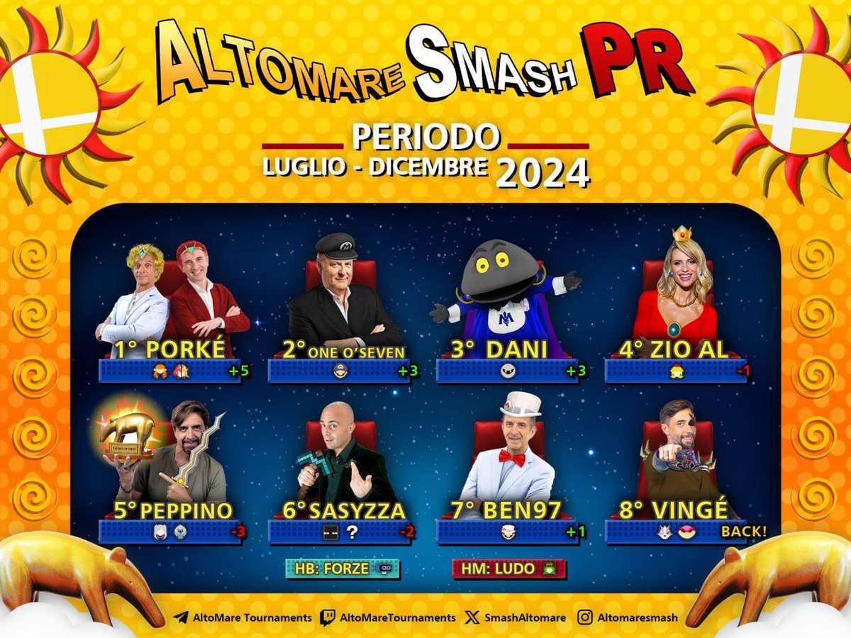 Ecco a voi il PR della season Luglio - Dicembre 2024! Congratulazioni ai player qualificati, e vi aspettiamo per un 2025 ancora migliore col Winds of Piracy 1!