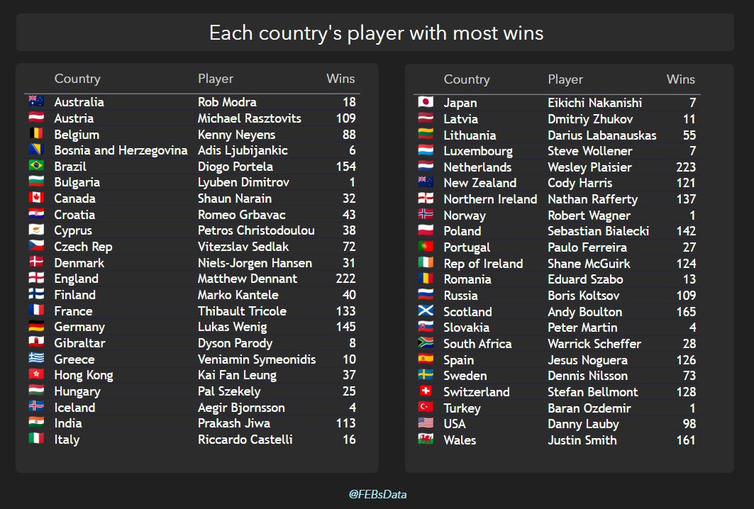 FEBsData tweet media