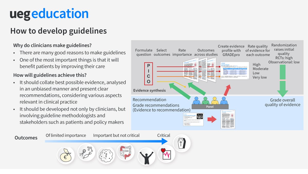 ✅ Learn the basics of developing effective clinical guidelines with our comprehensive online course! 
✅ Enhance patient care and streamline practices.  
🔗 Access this and other online courses on Gutflix: bit.ly/424DRaj