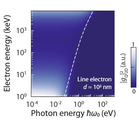 ad_quanta's tweet photo. Check out our groundbreaking work, now accepted by PRL! 🎉

This study marks a significant step forward in free-electron quantum optics, for the full details and implications for future quantum technologies: https://t.co/If9yurtYtW.

#QuantumOptics #Photonics #QuantumInformation https://t.co/gQ7hHJxNM5