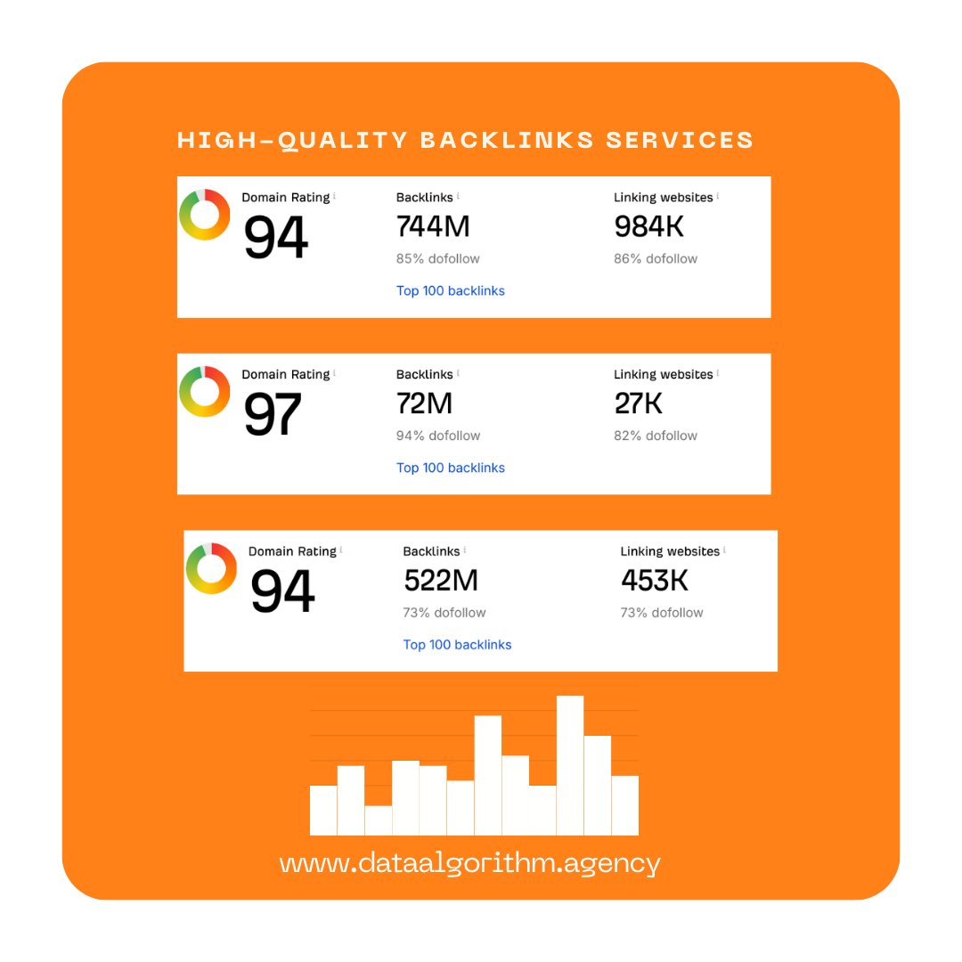dataalgorithm's tweet image. Hire Data-Driven Growth Agency, Data Algorithm for High-Quality Backlinks and SEO Services: dataalgorithm.agency #da #dataalgorithm #seo #backlinks #offsiteseo #seoagency #dascore #seoservices #growthagency #hirenow #DigitalMarketingAgency