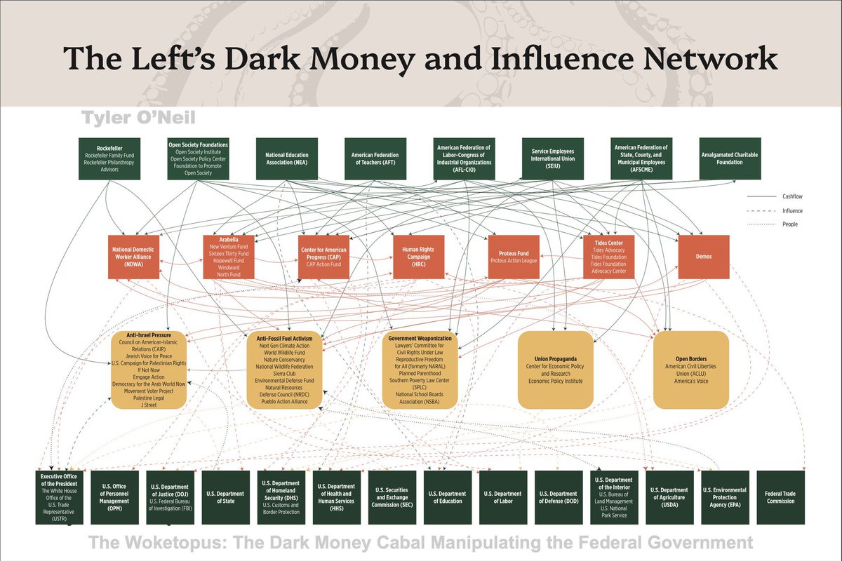 Tyler2ONeil's tweet photo. I’m excited to speak about my forthcoming book “The Woketopus🐙: The Dark Money Cabal Manipulating the Federal Government” at #WWCB at @LeadershipInst in a few minutes!
https://t.co/ZKxnn7XGvb https://t.co/przkhxmTrV