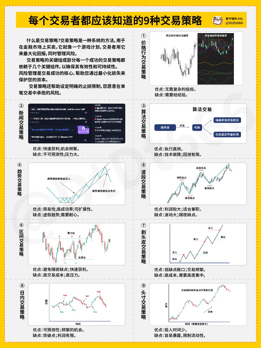 每个币圈人必须要学习的基础九大交易策略（建议收藏）
在币圈选择合适的交易策略至关重要。以下是九种常见交易策略的简要介绍，帮助兄弟们快速把握其核心要点，找到适合自己的交易之道。
一、新闻交易策略