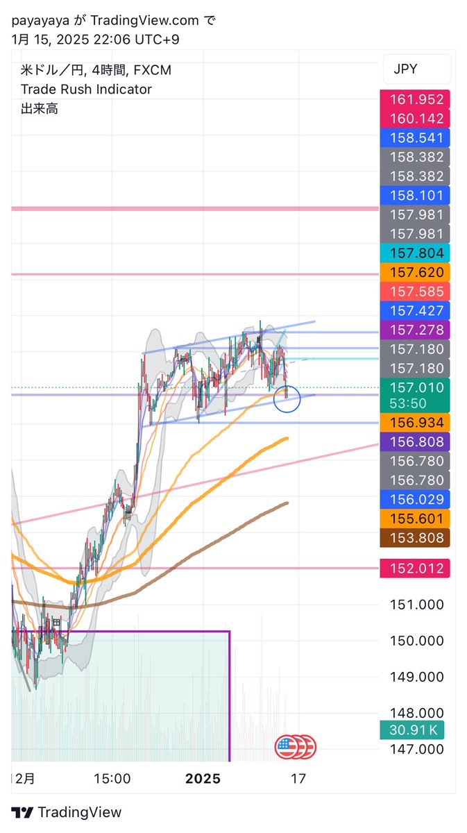 sunegetto's tweet photo. チャネル下限+200EMA+日足ネックライン→ENしたい〜
🇺🇸CPIでの動きを見てから焦らず急がず、、、 https://t.co/Fg15k9Ps3m