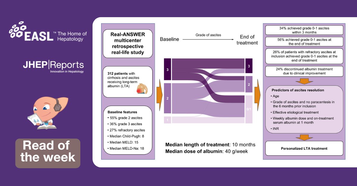 EASLnews (@easlnews) on Twitter photo Let’s start 2025 with this #readoftheweek📚on the long-term albumin treatment in patients with #cirrhosis and ascites in Italy.
Read here this <a href="/JHEP_Reports/">JHEP Reports</a> article: jhep-reports.eu/article/S2589-…
🙏<a href="/enricop992/">Enrico Pompili</a>, <a href="/Zac_MD/">Giacomo Zaccherini</a>, <a href="/salvatore_piano/">Salvatore Piano</a> et al.
#LiverTwitter #LiverX Let’s start 2025 with this #readoftheweek📚on the long-term albumin treatment in patients with #cirrhosis and ascites in Italy.
Read here this <a href="/JHEP_Reports/">JHEP Reports</a> article: jhep-reports.eu/article/S2589-…
🙏<a href="/enricop992/">Enrico Pompili</a>, <a href="/Zac_MD/">Giacomo Zaccherini</a>, <a href="/salvatore_piano/">Salvatore Piano</a> et al.
#LiverTwitter #LiverX