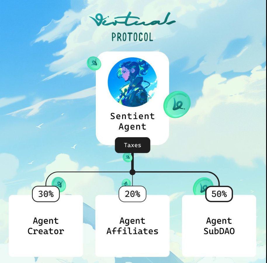 Tyler_Did_It's tweet image. The Morning Minute (1.15)

⏰Top News:
-Crypto majors jump on good CPI, XRP leads
-JP Morgan says SOL &amp;amp; XRP ETFs will bring in billions
-Berachain reaches $1.6B in TVL via Boyco
-AI reclaims $15B in market cap after big Virtuals and ai16z announcements
-CyptoPunks soar 12% amidst…