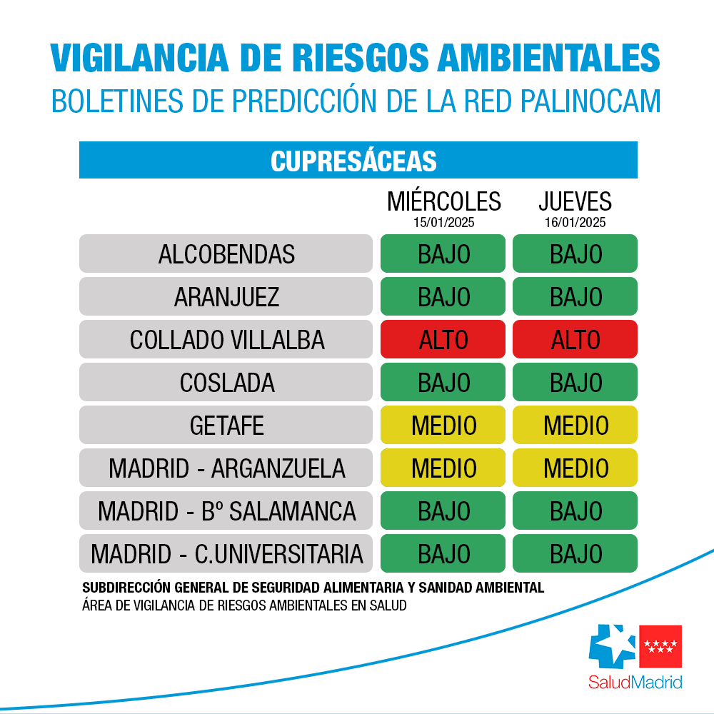 SaludMadrid's tweet photo. 🌸 La @ComunidadMadrid comienza la campaña de información diaria sobre los niveles de polen en la región.  

📅 Permanecerá operativa hasta el 30 de junio.

📲 Suscríbete para recibir los boletines a través de correo electrónico y SMS.

+ info: https://t.co/aY9CK5GrCL https://t.co/naGt3GYWKz
