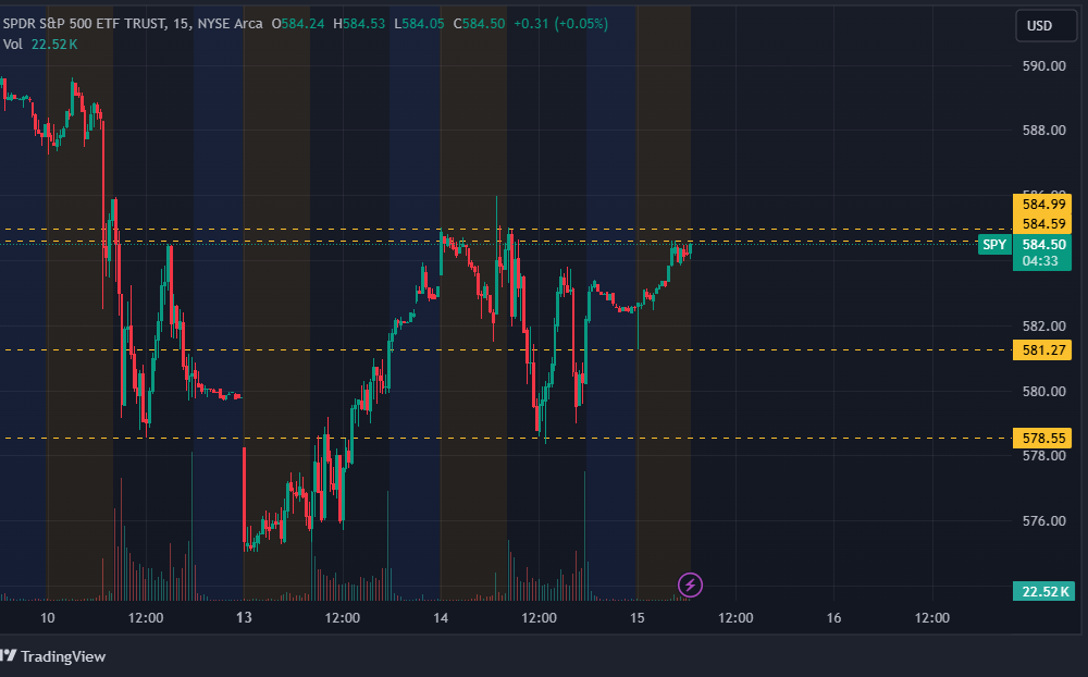 PipMasters_mgg's tweet photo. Good morning everyone! Futures / $SPY are green this morning as banks record breaking profits. All eyes will be on CPI at 8:30 am est. #Bond market and $USDJPY are receding from highs.

#Stock #Stocks #Trading #News #Today #Gold #Investing  $NVDA $MU $AMD $GOOGL $MSFT $TSLA $SPX https://t.co/p6tz6FiLbF