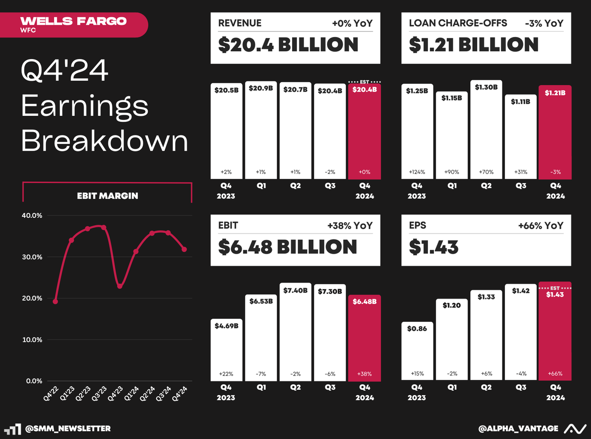 Alpha Vantage (YC S18) tweet media