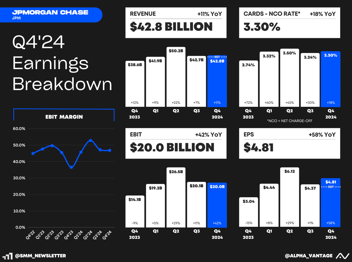 Alpha Vantage (YC S18) tweet media