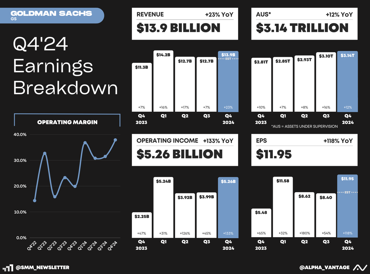 Alpha Vantage (YC S18) tweet media