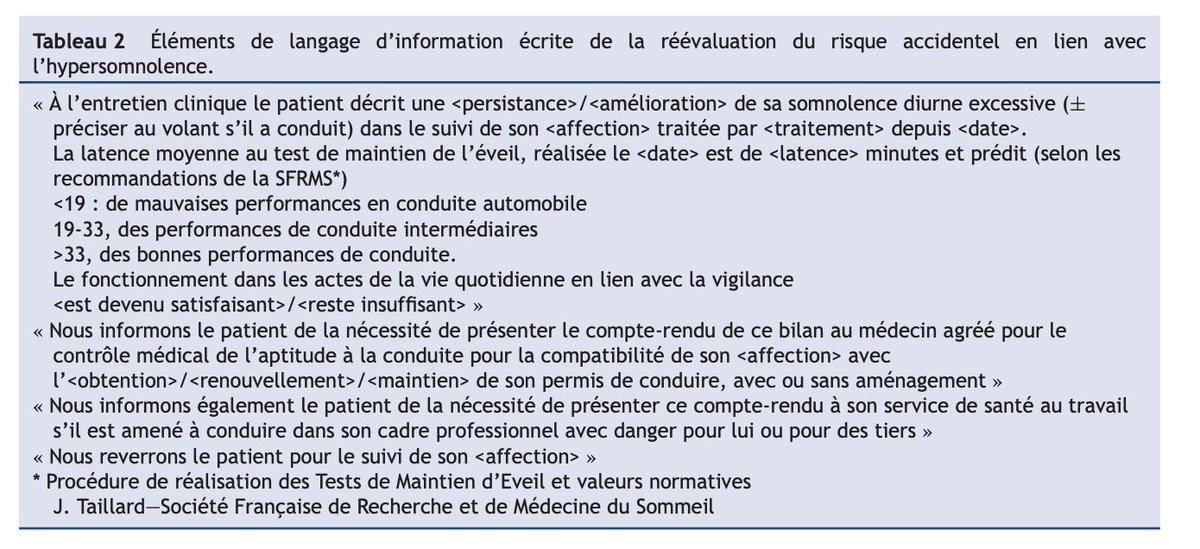 Jarthur Micoulaud 〽️ (@ja_micoulaud) on Twitter photo Évaluation et prise en charge du risque accidentel en lien avec l’hypersomnolence en médecine du sommeil : une proposition des centres maladies rares <a href="/sfrms/">SFRMS</a> <a href="/ReseauMorphee/">Réseau Morphée</a> <a href="/JPRSommeil/">JPRS - Journées Pratiques Respiration Sommeil</a> Un article coordonné par <a href="/SANPSYLab/">SANPSY Lab.</a> authors.elsevier.com/c/1kRfA6IKu6Px… Évaluation et prise en charge du risque accidentel en lien avec l’hypersomnolence en médecine du sommeil : une proposition des centres maladies rares <a href="/sfrms/">SFRMS</a> <a href="/ReseauMorphee/">Réseau Morphée</a> <a href="/JPRSommeil/">JPRS - Journées Pratiques Respiration Sommeil</a> Un article coordonné par <a href="/SANPSYLab/">SANPSY Lab.</a> authors.elsevier.com/c/1kRfA6IKu6Px…