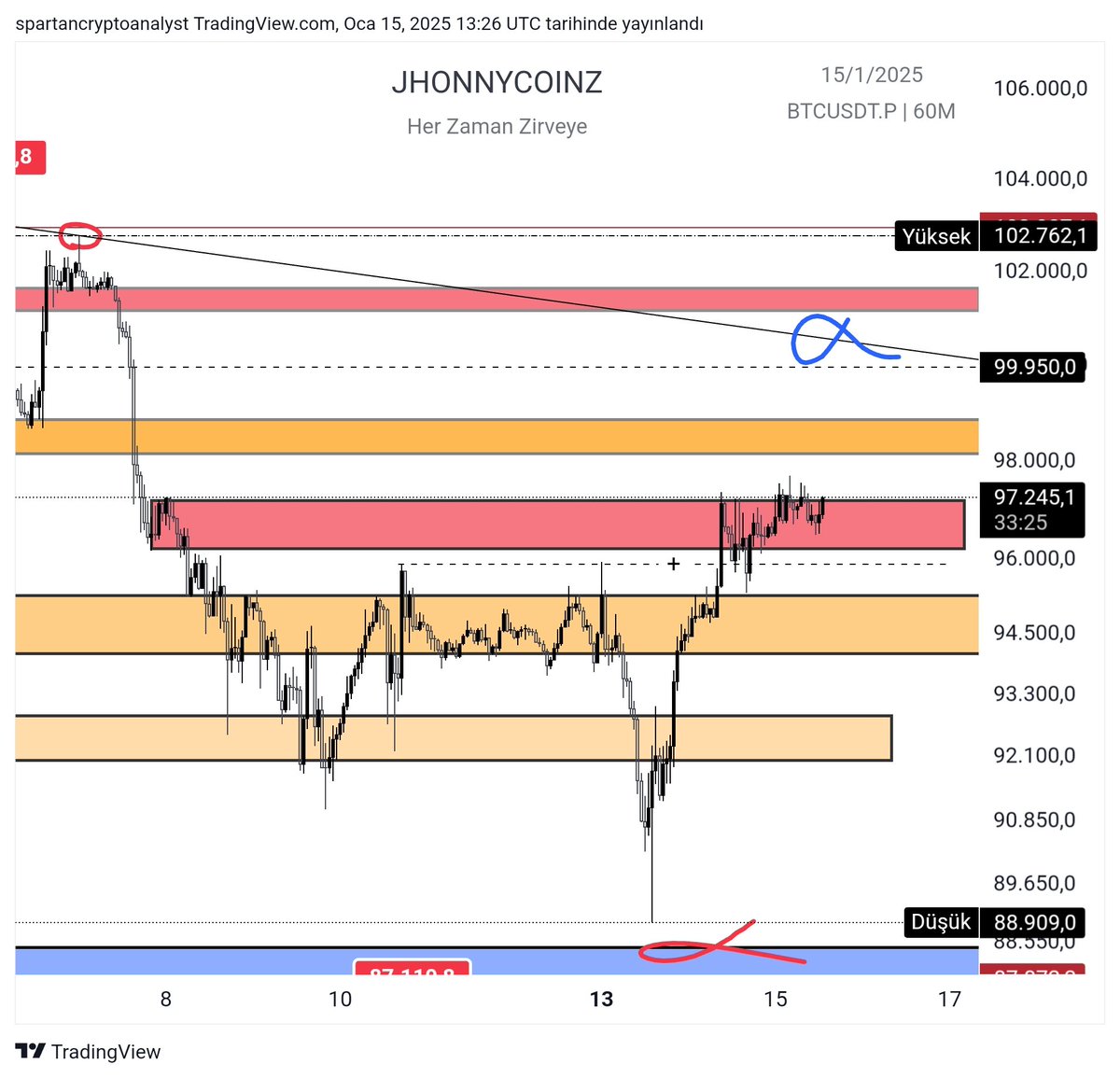 El-Harezmi | PA & ICT 🎯 tweet media