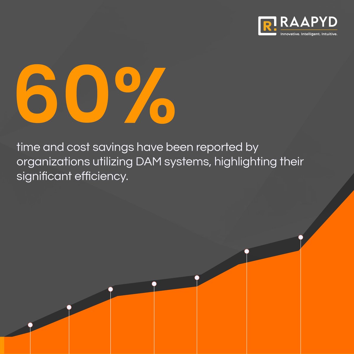 raapyd's tweet image. With an impressive 60% savings in time and cost, Digital Asset Management (DAM) systems are the backbone of efficient operations in today’s fast-paced market. 

Learn more about Raapyd’s solutions - raapyd.com/asset-manageme…

#Raapyd #DAMSolutions #BusinessAutomation