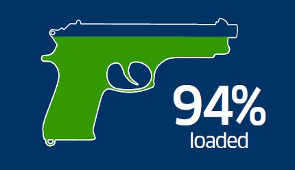 TSA's tweet photo. BREAKING NEWS: During 2024, TSA intercepted a total of 6,678 firearms at airport security checkpoints, preventing them from getting into the secure areas of the airport and onboard aircraft.

Full story: https://t.co/nSKGhIZBQZ https://t.co/RYwi9RuA8a
