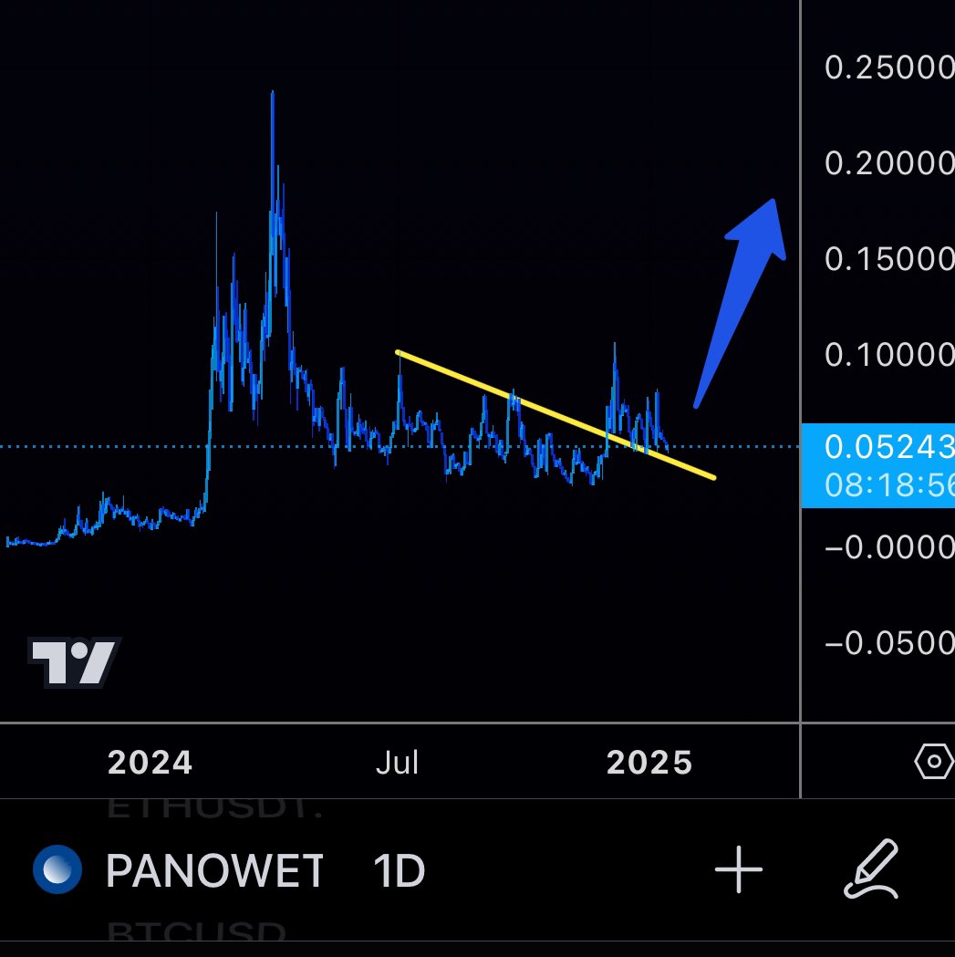 <a href="/CryptoZachLA/">Zach</a> $ETH is going to drag all of utility with it. I bring you $PANO, only 2 million MC on $ETH. Having been building organically for over a year now. No VC’s or cabal KOL’s to dump. Extremely strong group of whales as shown by the chart.

CA: