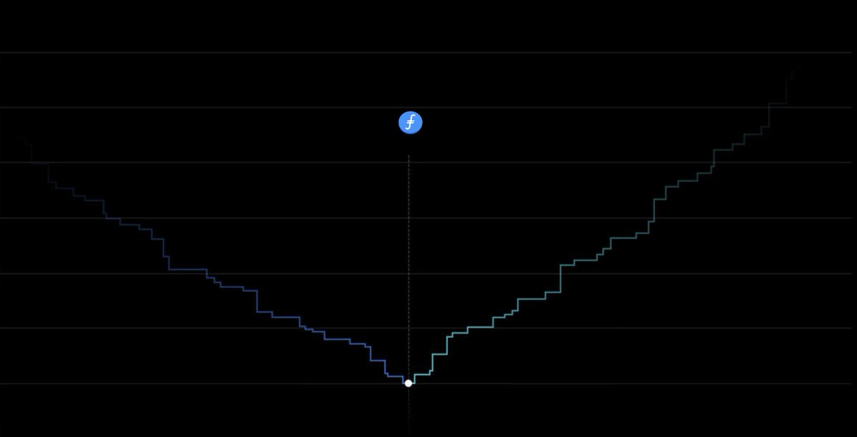Empowering Future Innovators

🌟 At #FlameLaunch, we're committed to driving innovation by supporting visionary startups in the blockchain space. With expert mentorship, extensive resources, and a thriving community, we’re building the future of technology together.