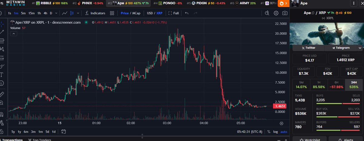 APE YUGAAPE CTO tweet media