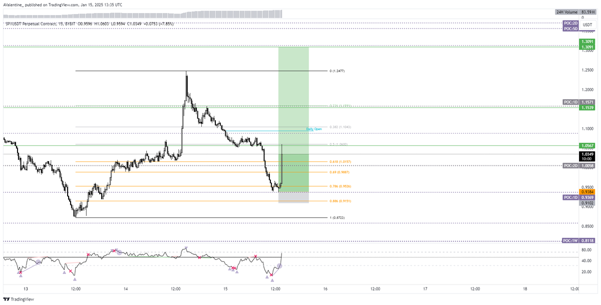 TraderMouse95's tweet photo. We also caught $SPX in @WealthGroup, not all my trades are posted on here as lots of them are exclusive to WG.

If you want access to all my trades then come join us here using my ref link: https://t.co/qTfH3tjfUp https://t.co/bjgN3mheyN