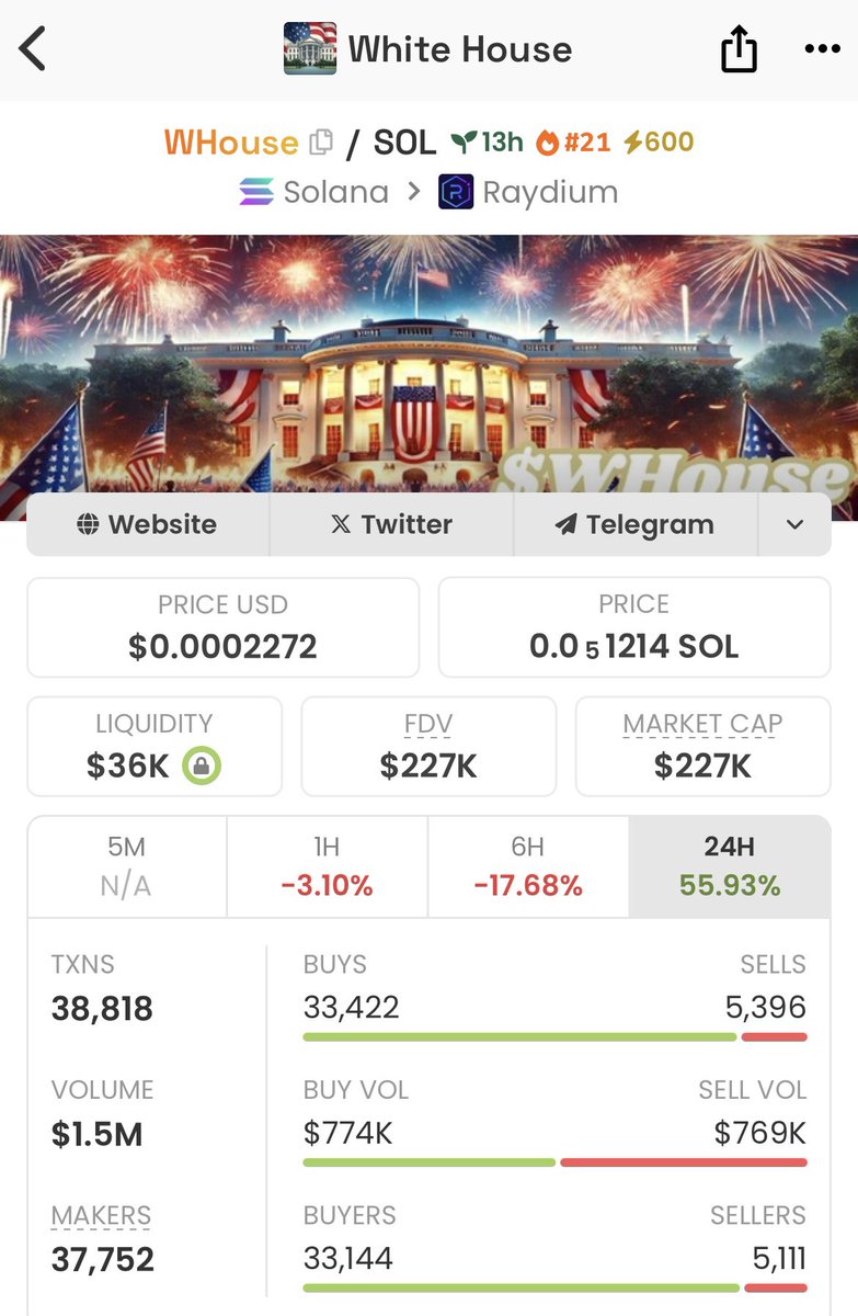 cryptofoxx3's tweet photo. Got into $WHOUSE at a $227k market cap on my TG.

Send a DM to join my Private TG for more good calls

ELkdkY9bxSgFCMHNGhxd9A3ajhKtB47gaNvRm3MtrumP

#WHOUSE #solana #memecoin https://t.co/hpCsurIBD7