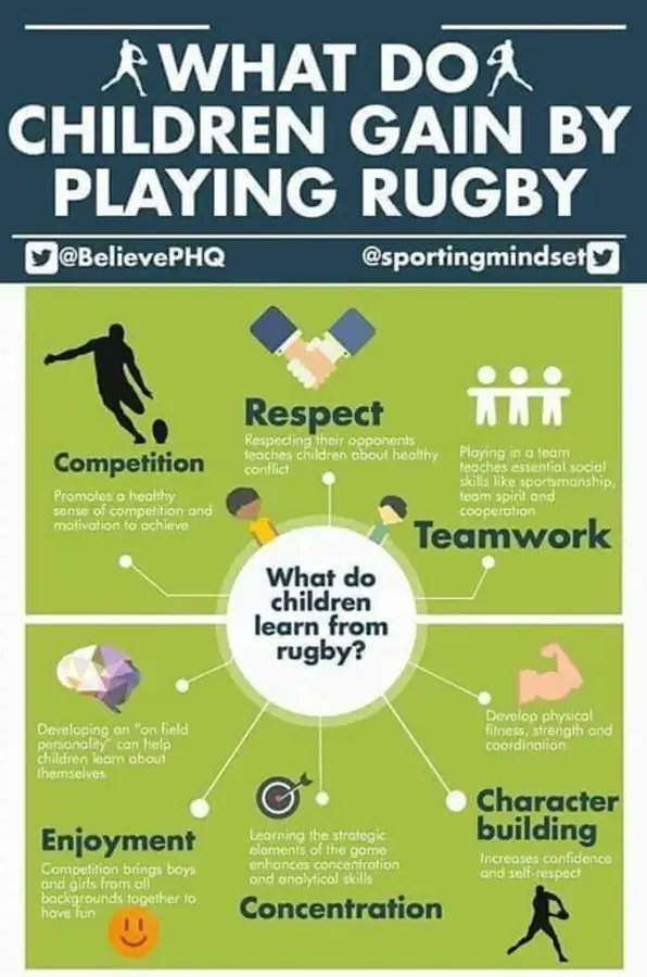 KXP13s's tweet photo. King Cross Park under 10's are back training for the summer season, if you're in school year 5 and would like to give rugby a go then please come along to a free session with us.
Next training session is this Sunday at 11 o'clock at our club ⚫🟡🏉 @bolton https://t.co/HndbK25Swb
