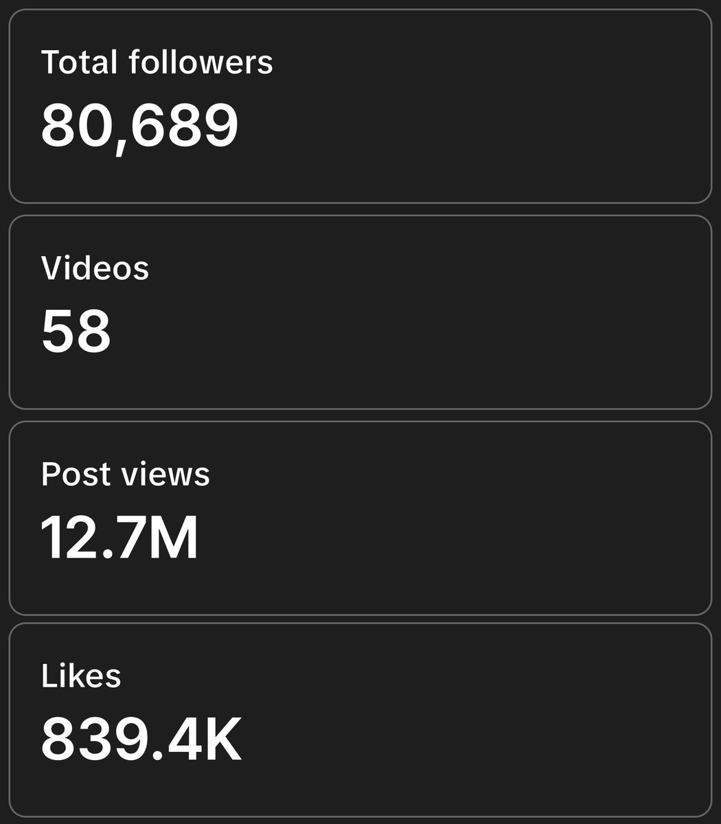 From 0 to 80K+ managing <a href="/AyarBaffo/">AyarBaffo</a> TikTok account in only 58 posts 🎯