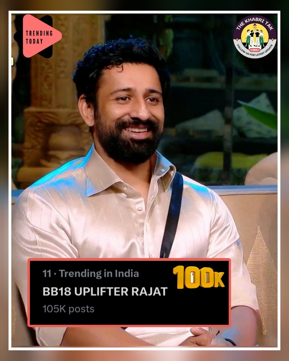 Latest : BB18 UPLIFTER RAJAT trending with over 105K tweets🥵🤯

Like, Repost, Quote &amp; Comment || If you love and support #RajatDalal 🔥

Follow - <a href="/TheKhabriTak/">The Khabri Tak</a> for more