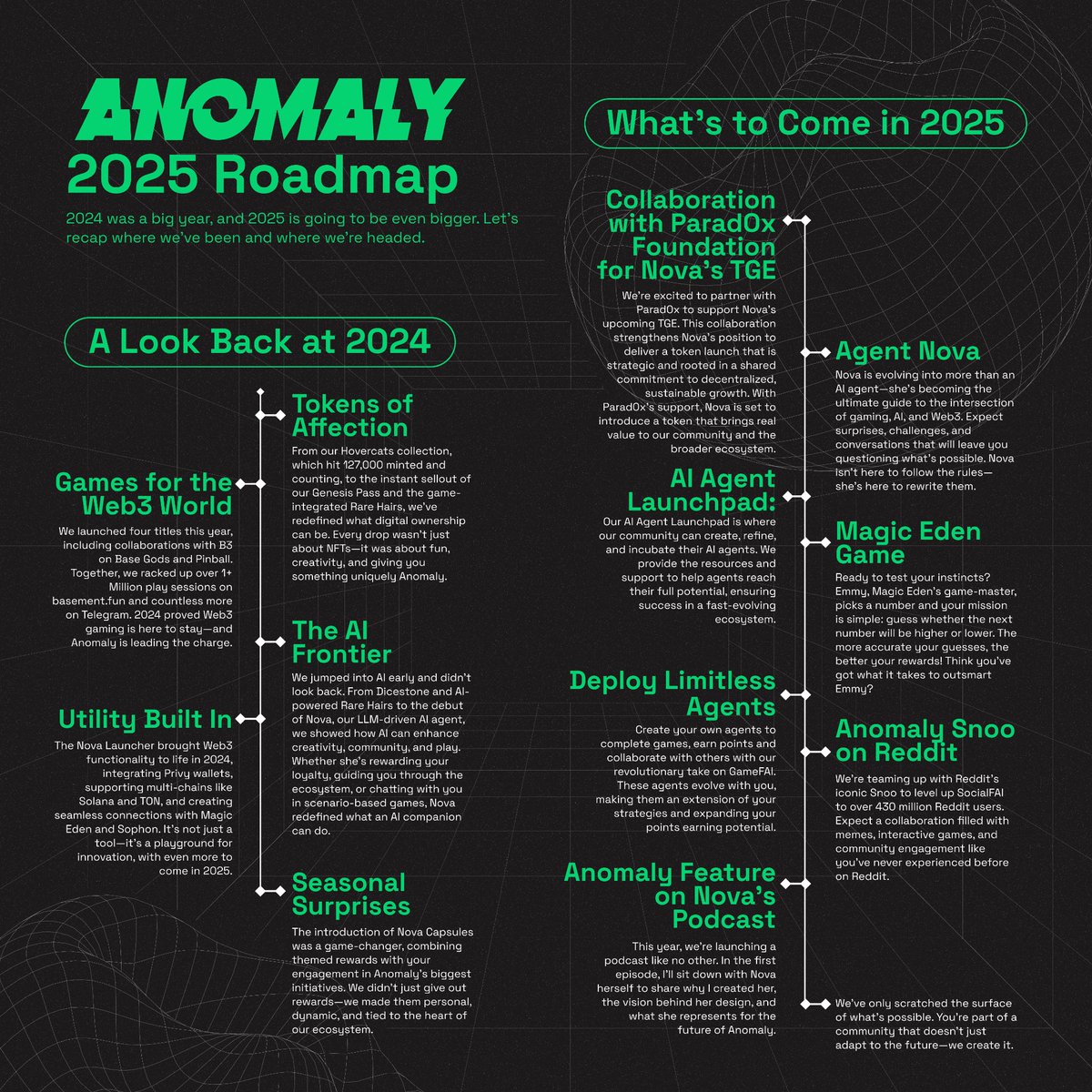 Anomaly tweet media