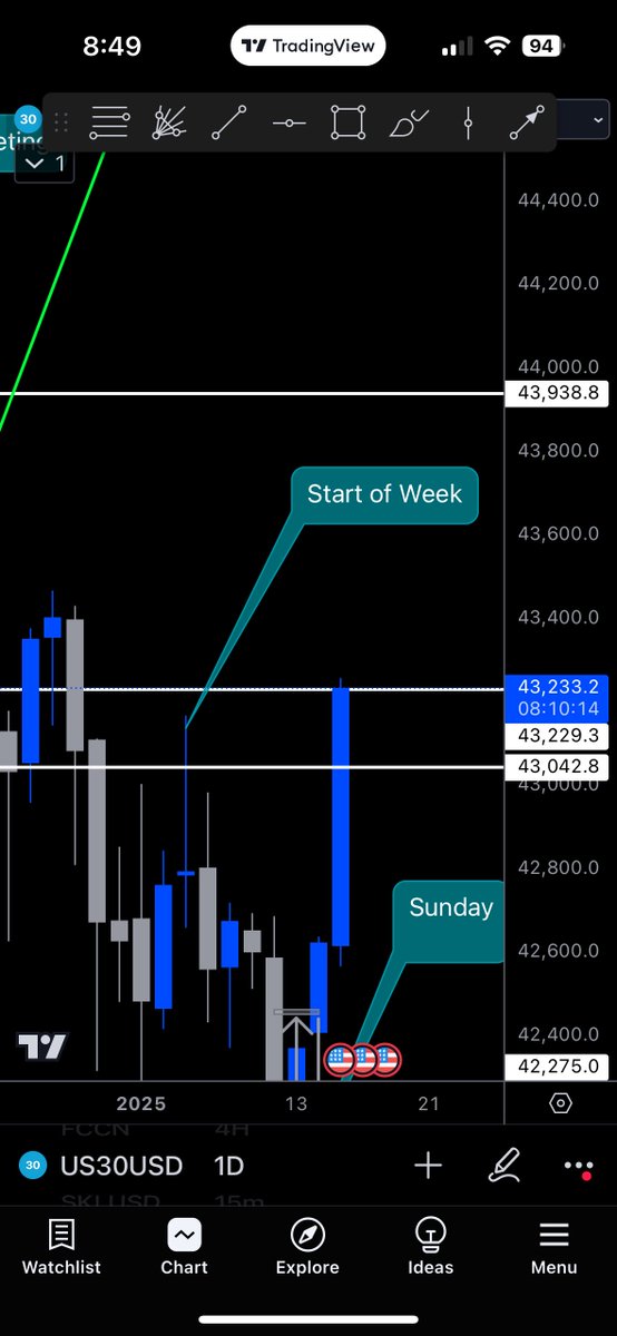 And just like that. Money was made.