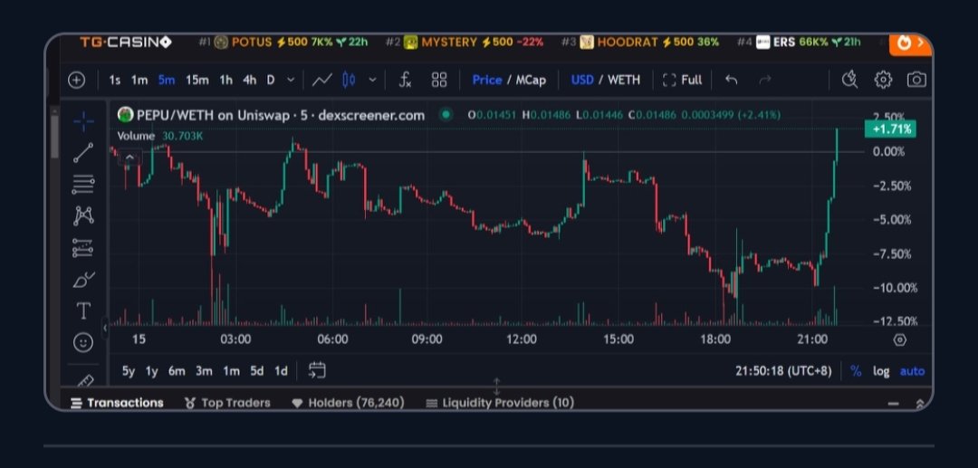 NapolonSba18185's tweet image. $PEPU is back !!!@pepe_unchained #PEPU #Frogwithbrainz