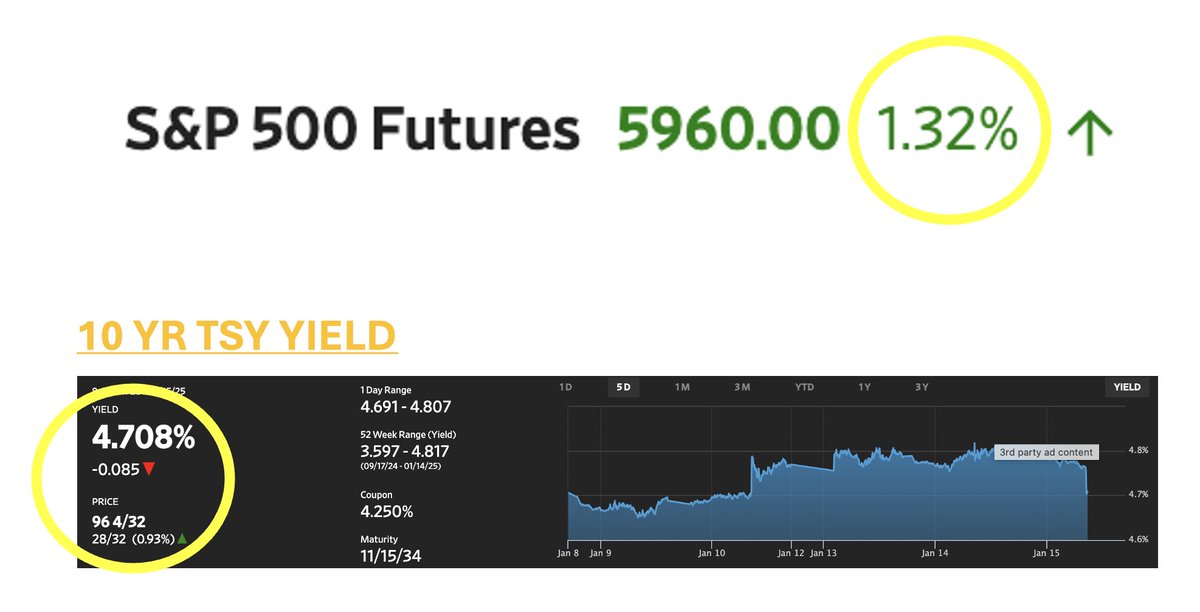 Anything can happen from here, but mornings like this are a reminder why you need operational discipline in tax-loss harvesting (TLH) stocks and bonds.

We are screaming higher pre-market. 

You can't just wait until the end-of-the-year, or the end-of-the-quarter, and hope that