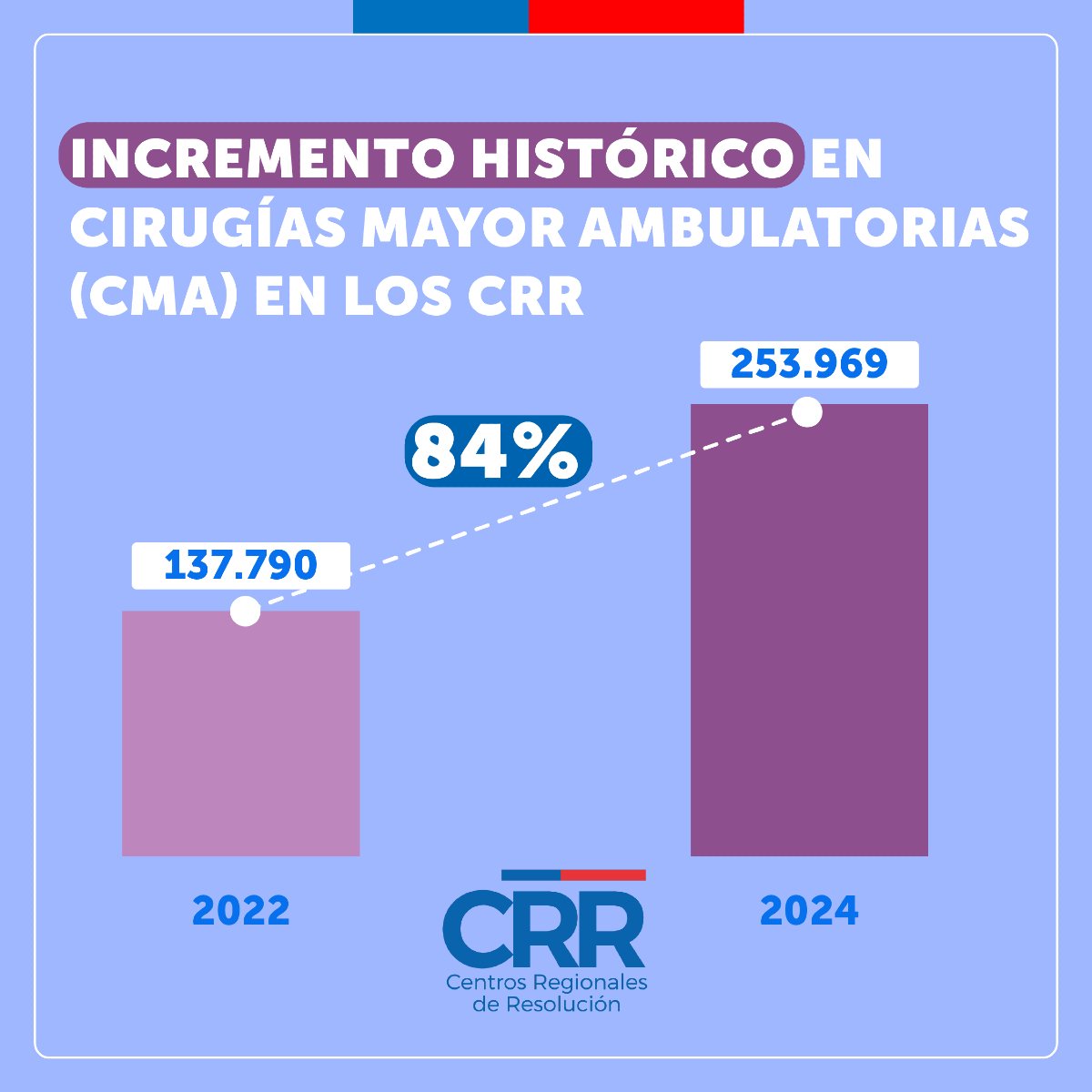 Ministerio de Salud tweet media