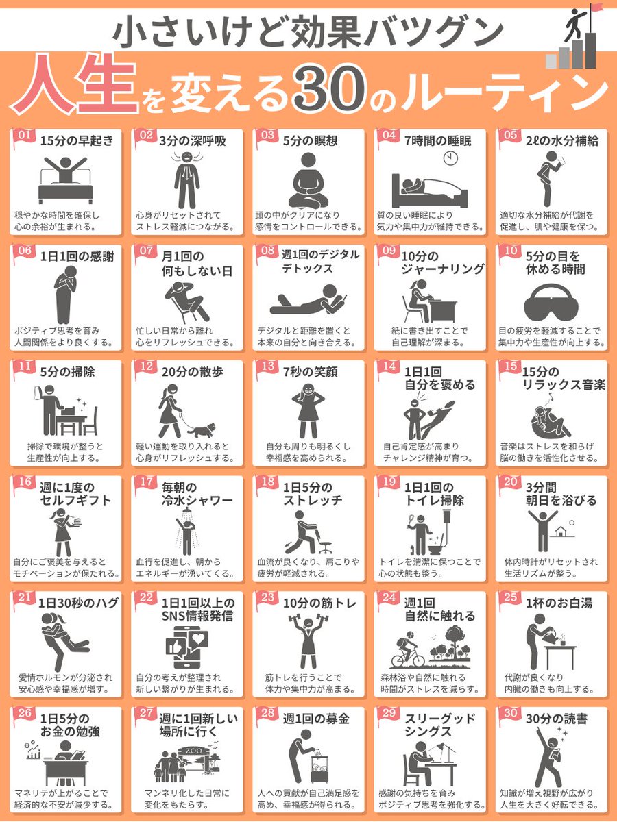 shift_Yassan205's tweet photo. １日１つ必ずやって。
人生の攻略方法はこれ。 https://t.co/9346dQzmtA
