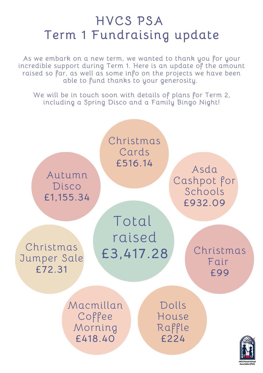 hvcsparents (@hvcsparents) on Twitter photo 