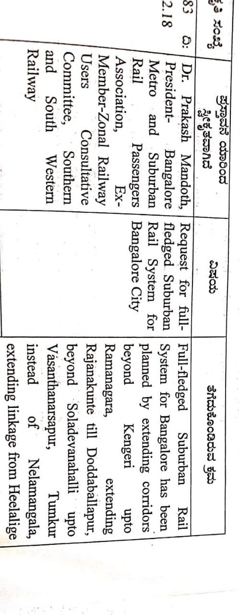 MandothPrakash's tweet image. Conveyed To Govt Of Karnataka About Ministry Of Railways Decisions In #January2019. #PeopleOfBengaluru &amp;amp; #BangaloreMetroSuburbanRailPassengersAssociation Would To #KnowStatus Of The  Proposal Of #GovtOfKarnataka Sent To #MinistryOfRailways In 2019 @TOIBengaluru @DeccanHerald 7/8