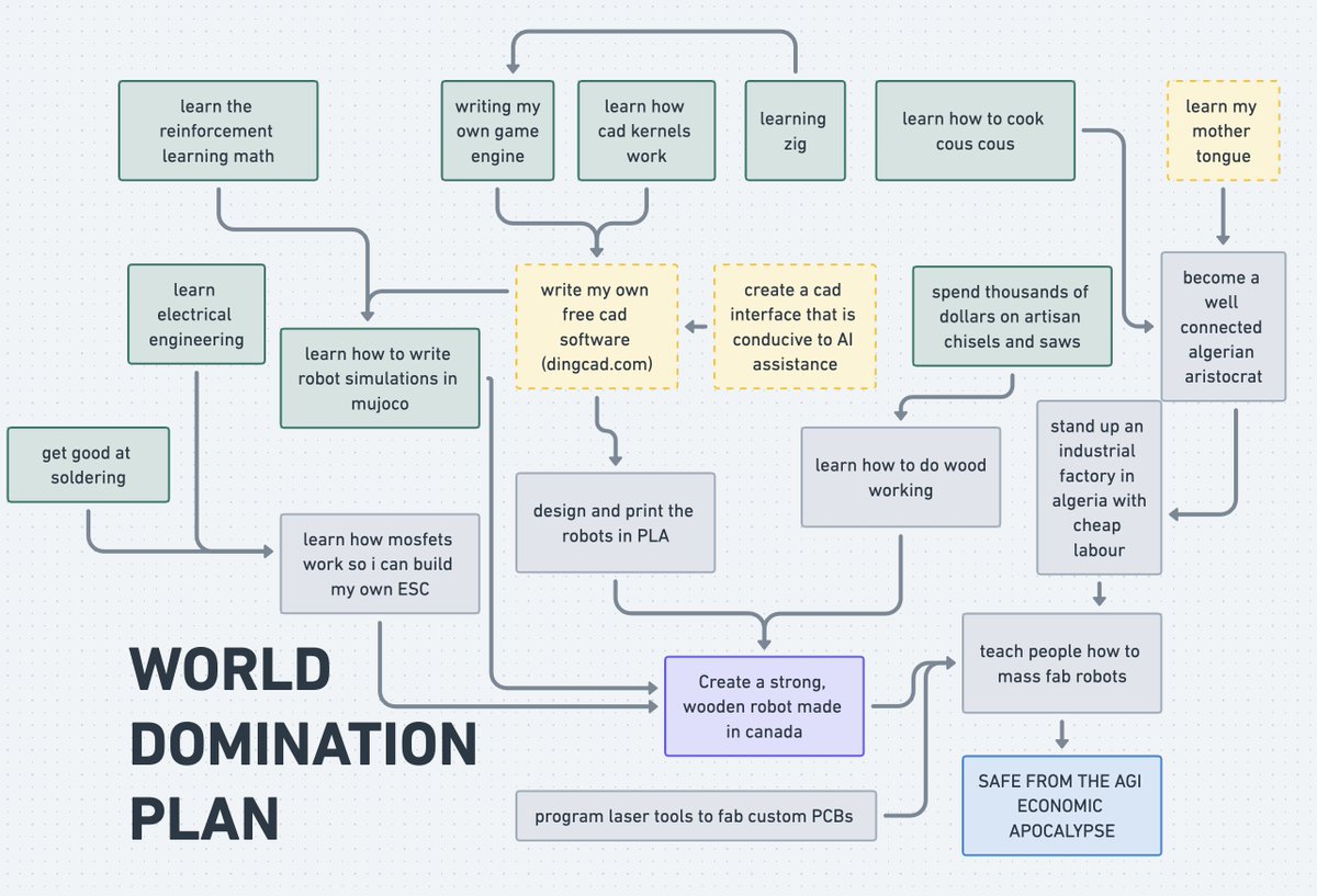 yacineMTB's tweet image. so far so good