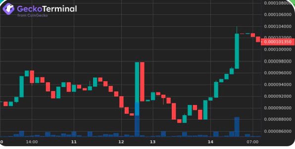 TuCo is rising slowly but steadily like a turtle. This is not a bubble. 🚀🚀🚀 #SolanaMemeCoins  #TuCo