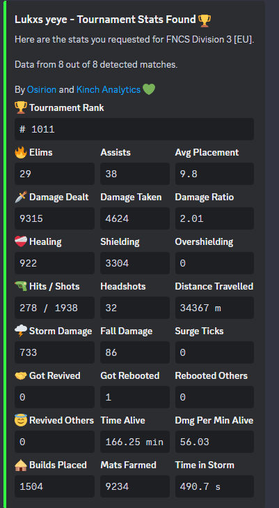 Lukas yeye tweet media