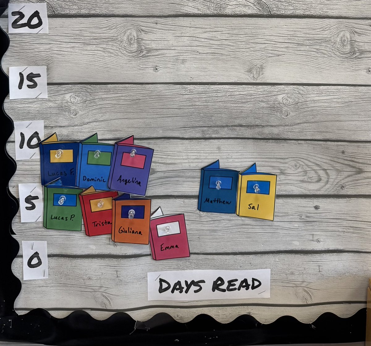 Mr. Kanefsky (@misterkteach) on Twitter photo 5th Grade Eagles are helping keep #MWESchool in first place in the <a href="/Learning_Ally/">Learning Ally</a> Great Reading Games #GRG25
Keep up the great reading! 5th Grade Eagles are helping keep #MWESchool in first place in the <a href="/Learning_Ally/">Learning Ally</a> Great Reading Games #GRG25
Keep up the great reading!