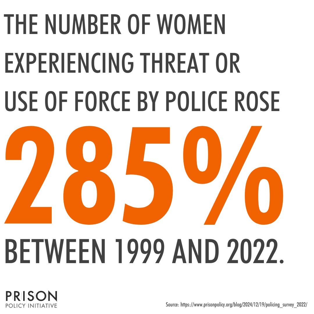 Over the last two decades, police departments across the country have become more militarized, and no group has experienced an increase in police violence like women – particularly Black and brown women. 

How does increasing violence in communities make our neighborhoods safer?