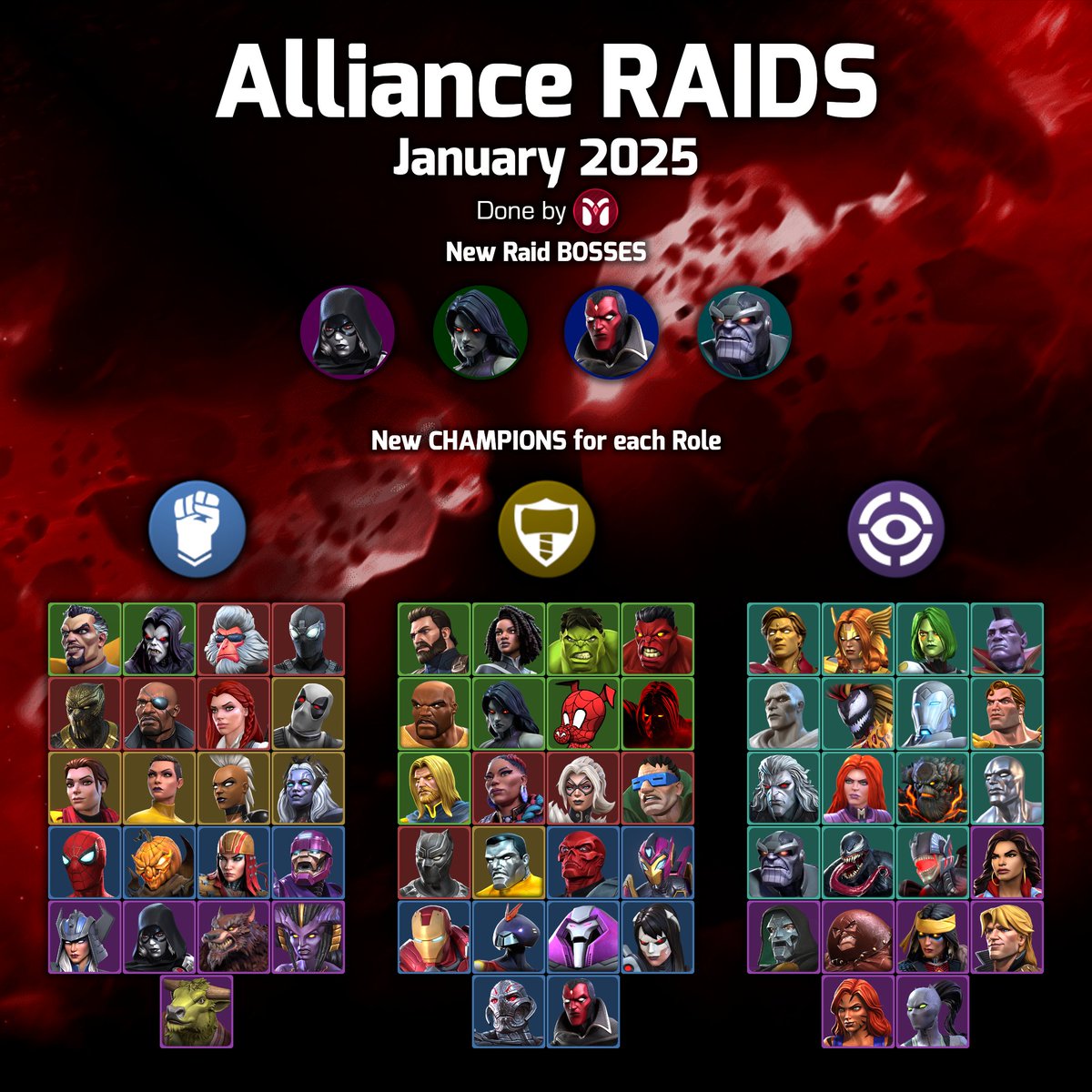 MystiKay13's tweet image. It&apos;s been a while since I did one Infographic, hasn&apos;t it? Well, you might see three types today, with the first being about Alliance Raids!

They have a lot of changes, but here, I&apos;ll focus on the Champions per Role. Look out if your favorite option as removed!