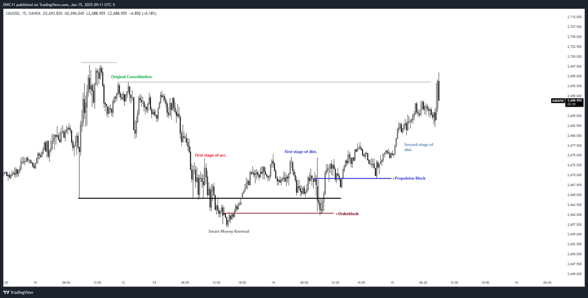 Dawacadu_SMC's tweet photo. GBPUSD - XAUUSD
Haftalık Expansion, Market Maker Buy Model https://t.co/fcx9Lzf5eP